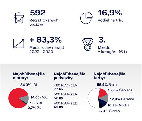Infografika o nebezpečenstve horúcich áut