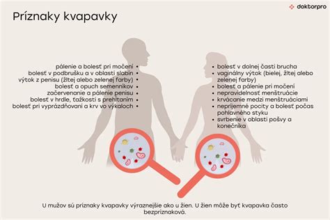 Ilustrácia správneho použitia kondómu