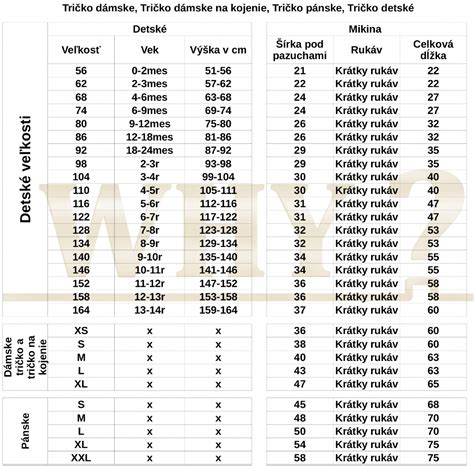 Rôzne typy a veľkosti plienok Pampers