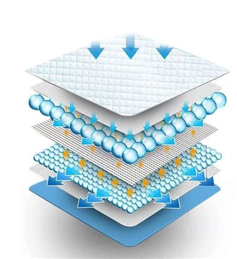 Diagram zobrazujúci vrstvy absorpčnej prebaľovacej podložky
