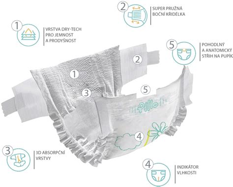 Detail absorpčnej vrstvy plienky