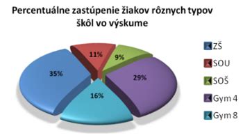 graf ukazujúci koreláciu medzi dĺžkou dojčenia a zníženým rizikom depresie