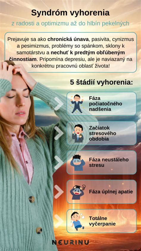 Infografika zobrazujúca rôzne príznaky vyhorenia