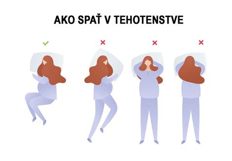 diagram ukazujúci tlak na hlavičku dieťaťa pri ležaní na chrbte a ako ho polohovací vankúš zmierňuje