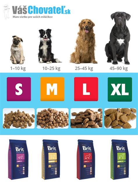 Rôzne veľkosti psích granúl