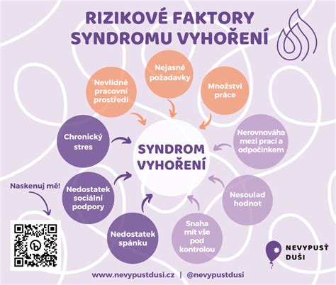 Infografika zobrazujúca rizikové faktory predčasného pôrodu