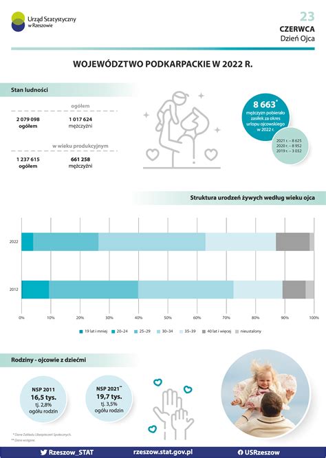 Infografika porovnávajúca vybavenie pôrodníc
