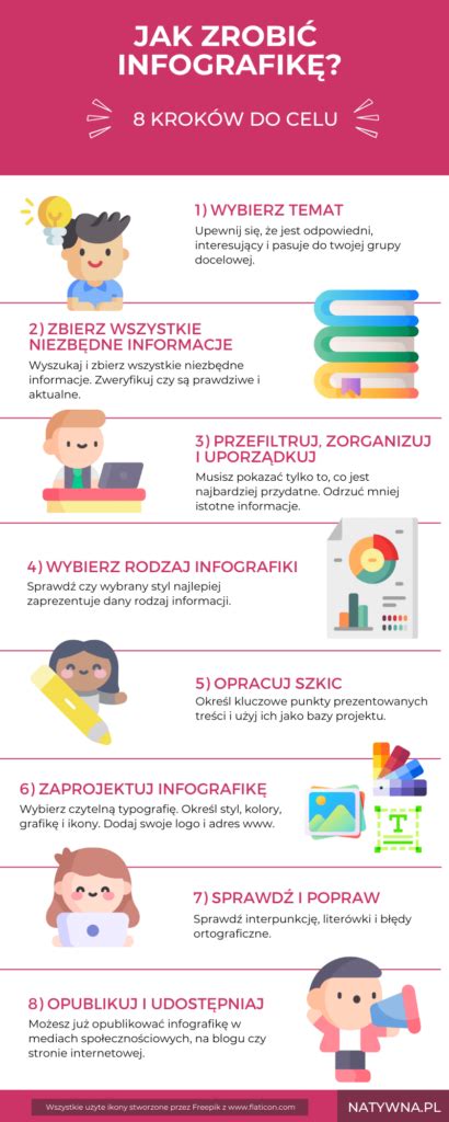 Infografika zobrazujúca proces Amniopatch