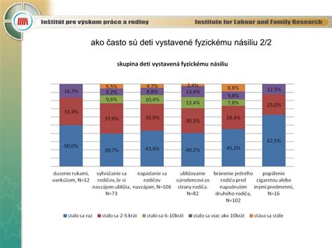Symbolické znázornenie rôznych foriem násilia na deťoch