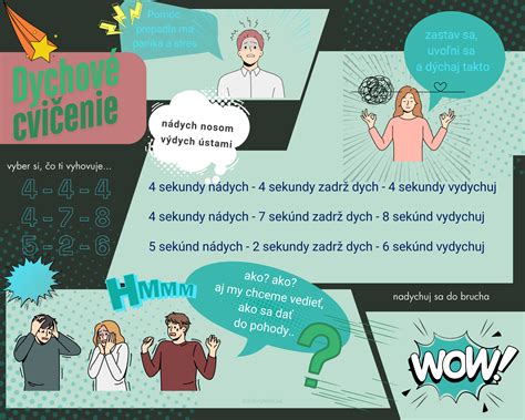 Infografika zobrazujúca fázy pôrodu a dychové techniky