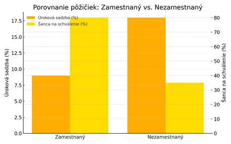 Infografika: Porovnanie rizík chemického a chirurgického potratu
