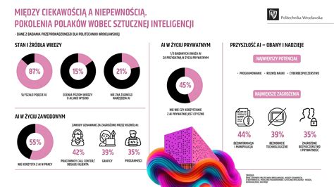 Infografika o chromozómoch