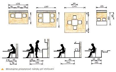 tabuľka porovnávajúca rozmery a parametre kuchynských pomocníkov