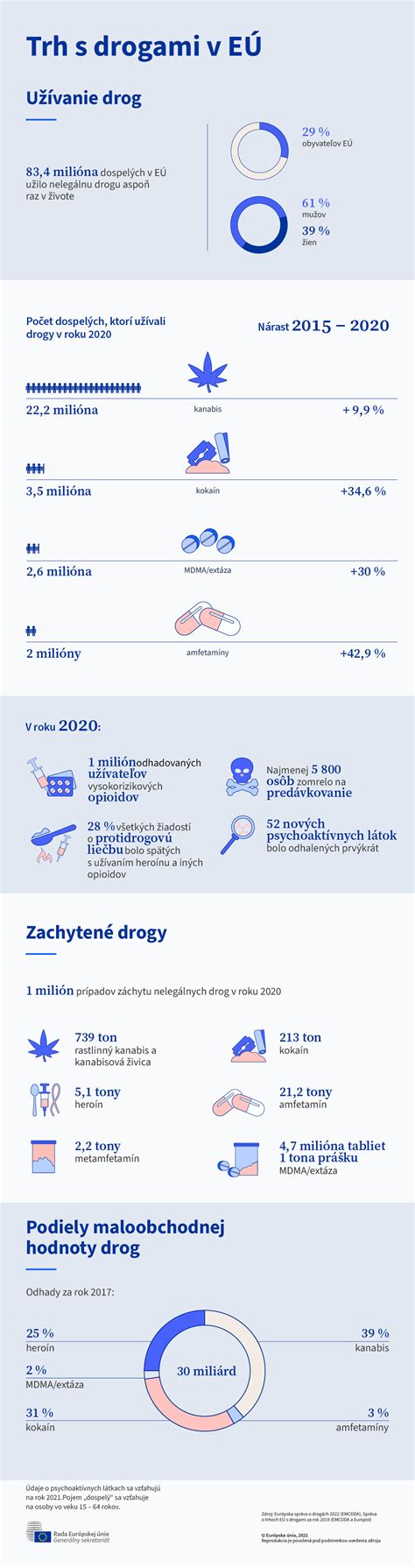 Infografika porovnávajúca rôzne diéty