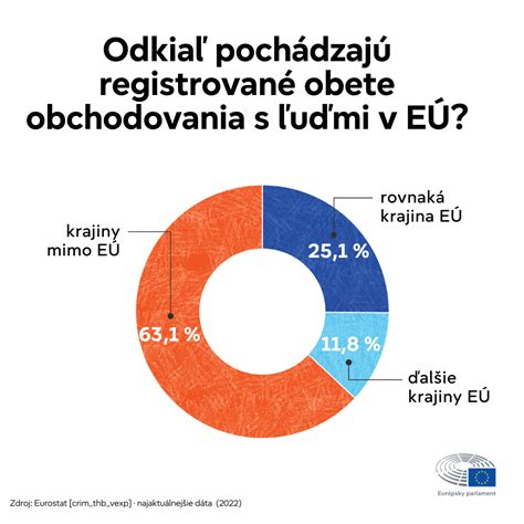 infografika znázorňujúca rôzne hranice v rodine