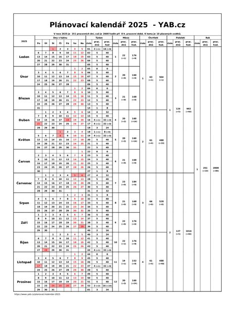 Ilustrácia kalendára s vyznačenými týždňami tehotenstva