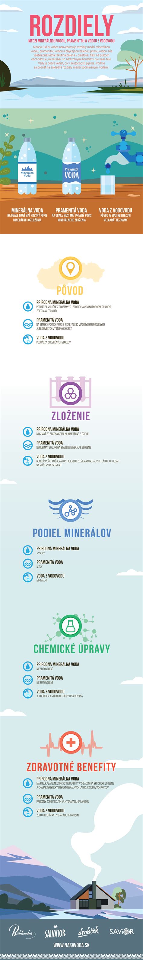 Infografika znázorňujúca rozdiely medzi domácom a krvnou hladinou HCG