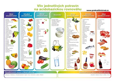 Infografika s odporúčanými potravinami pre tehotné ženy