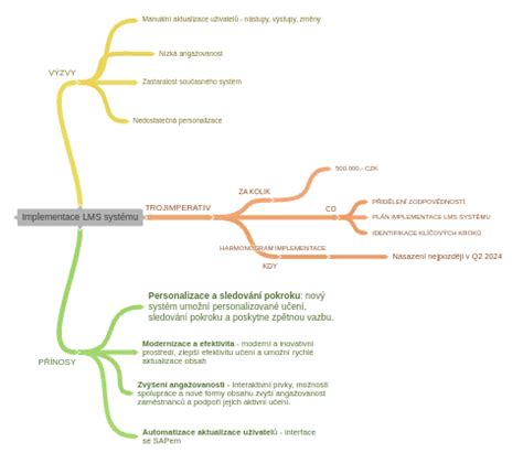 Diagram ľudského reprodukčného systému