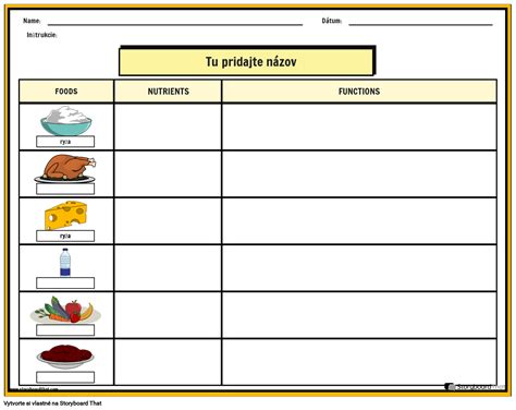 Tabuľka s prehľadom kľúčových živín a ich zdrojov