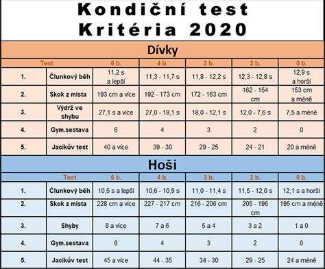 Testy fyzickej zdatnosti hasičov