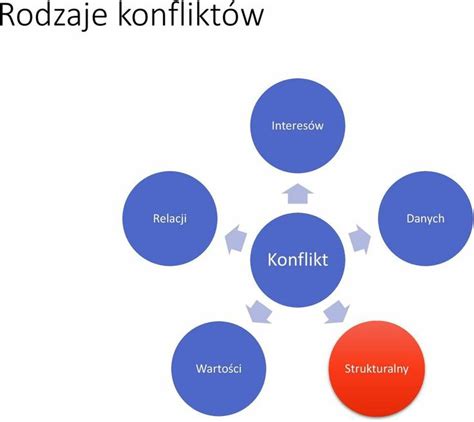 Diagram znázorňujúci konflikt lojality u dieťaťa
