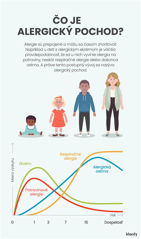 Infografika znázorňujúca rozdelenie času rodičov medzi viacero detí