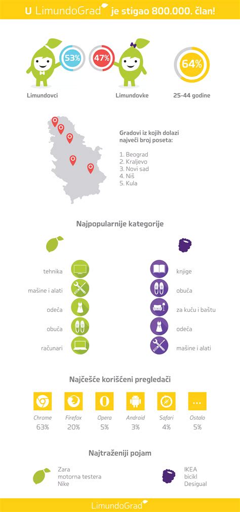 infografika porovnávajúca rodinnú a inštitucionálnu výchovu