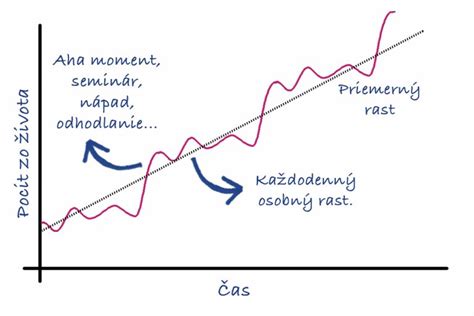 graf rastu počtu profesionálnych rodín