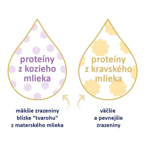 Porovnanie materského a umelého mlieka