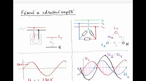 diagram detského vývoja svalového napätia