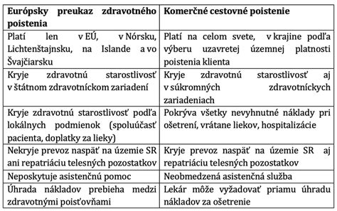 Ilustrácia znázorňujúca symboly zdravotného poistenia a rodinného života