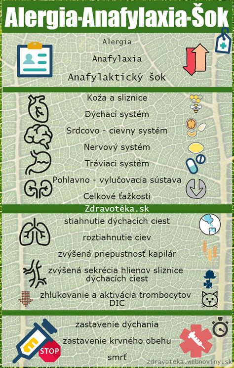 Infografika zobrazujúca hlavné príznaky anafylaktického šoku