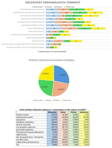 Infografika porovnávajúca rodičovské príspevky v krajinách V4