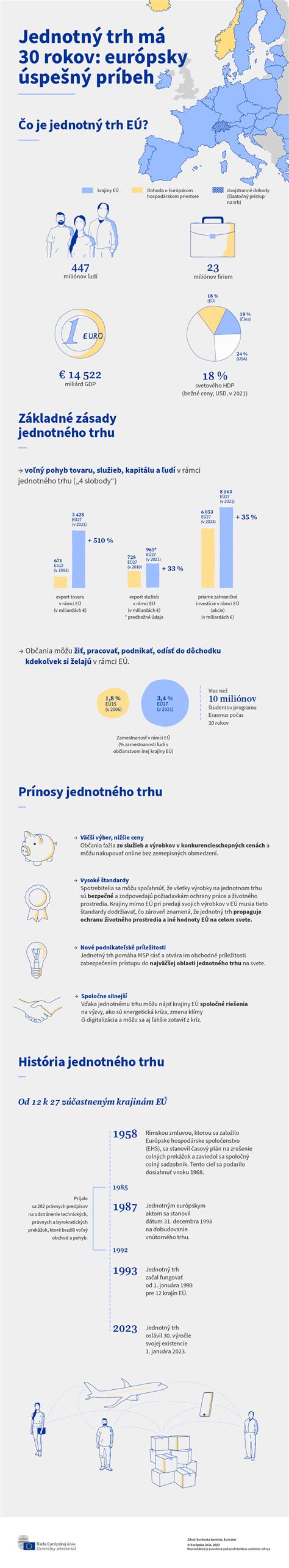 Infografika zobrazujúca výšku rodinných prídavkov a príplatkov