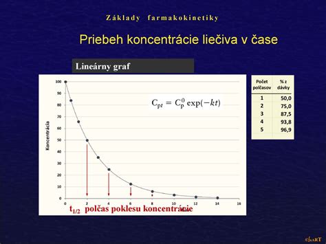 Graf porovnávajúci priebeh SM počas tehotenstva a po pôrode