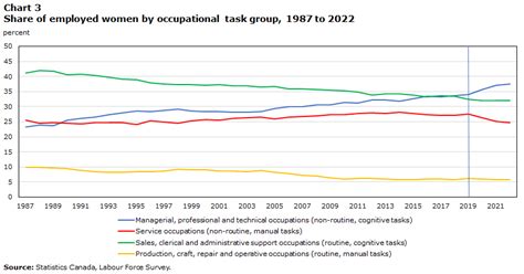 Symbolické znázornenie práce v Kanade
