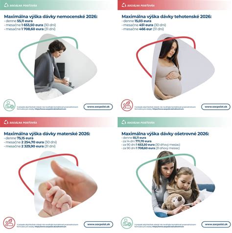 Infografika porovnávajúca materské dávky