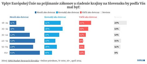Infografika zobrazujúca pokles váhy a jej vplyv na fyzický vzhľad