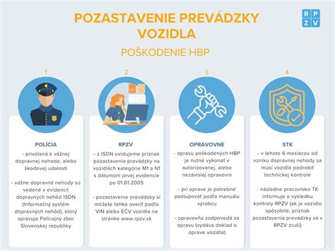 Infografika zobrazujúca kroky v procese asistovanej reprodukcie