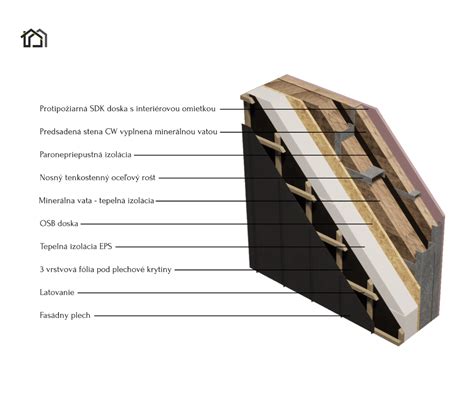 Diagram skladby SIP panelu