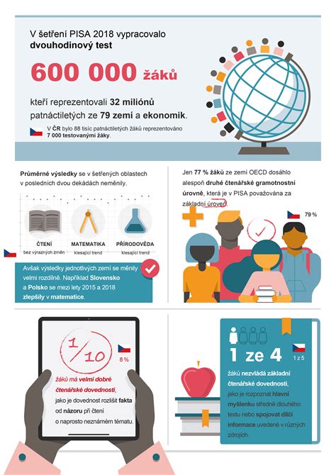 infografika správne prisatie
