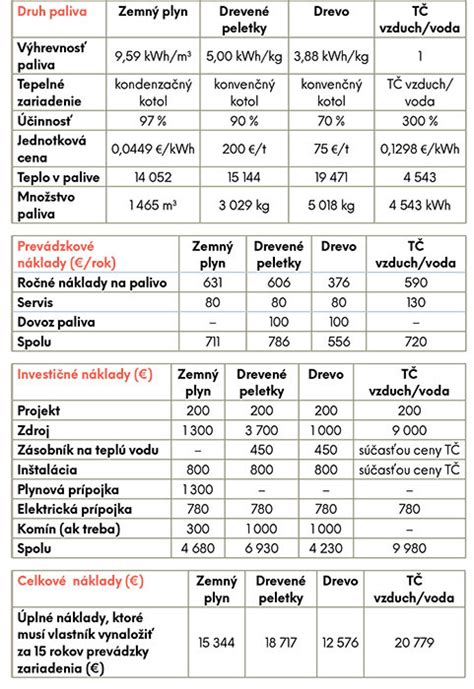 Porovnanie rôznych typov sterilizátorov