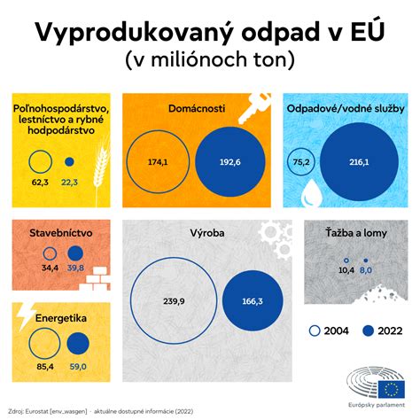 infografika zobrazujúca uvoľňovanie endorfínov