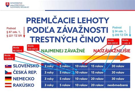 Infografika porovnávajúca požiadavky na jasle pred a po novele
