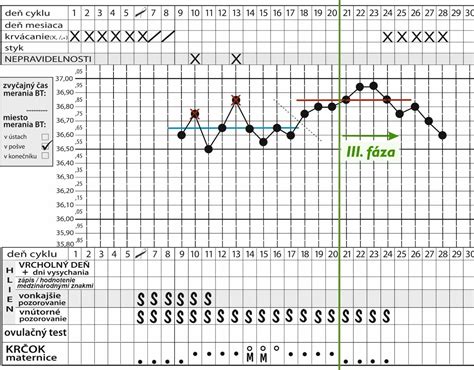 Žena si meria bazálnu teplotu ráno v posteli.