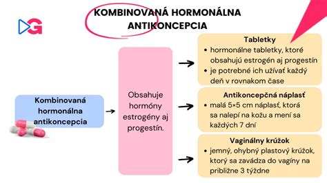 Infografika: Porovnanie núdzovej antikoncepcie a potratovej tabletky