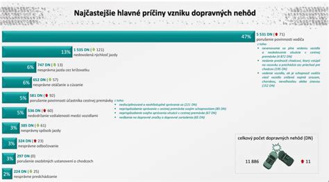 Infografika porovnávajúca legislatívu asistovanej reprodukcie v rôznych krajinách