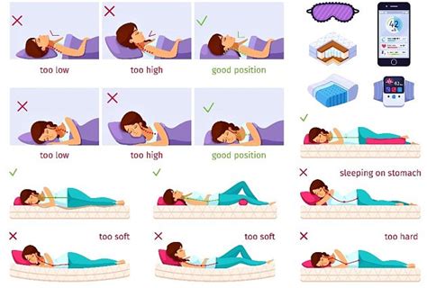 Diagram zobrazujúci správne a nesprávne polohy spánku počas tehotenstva s tehotenským vankúšom