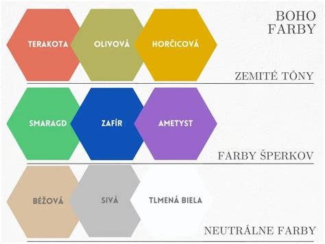 Ukážka rôznych farebných prevedení krycích prvkov AVENTOS